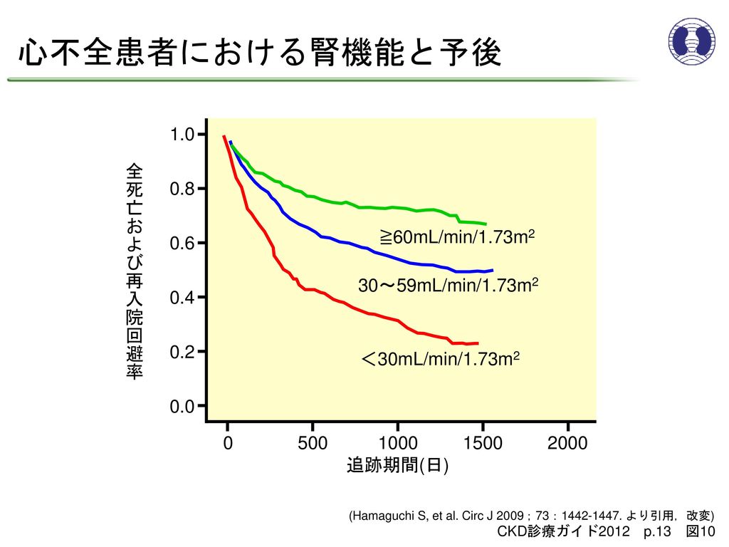 CKD 高エネルギー吸収シリンダ HCM-T2WH-5-40-250-